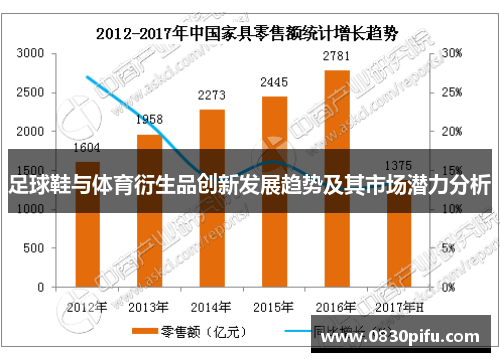 足球鞋与体育衍生品创新发展趋势及其市场潜力分析